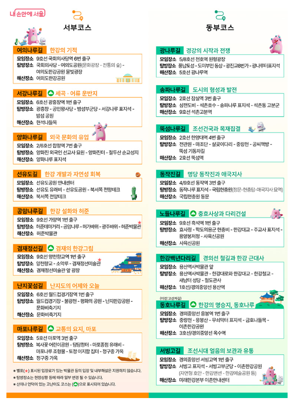 한강역사탐방 서부코스, 동부코스 16개코스