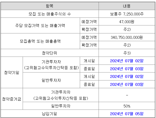 배정 물량