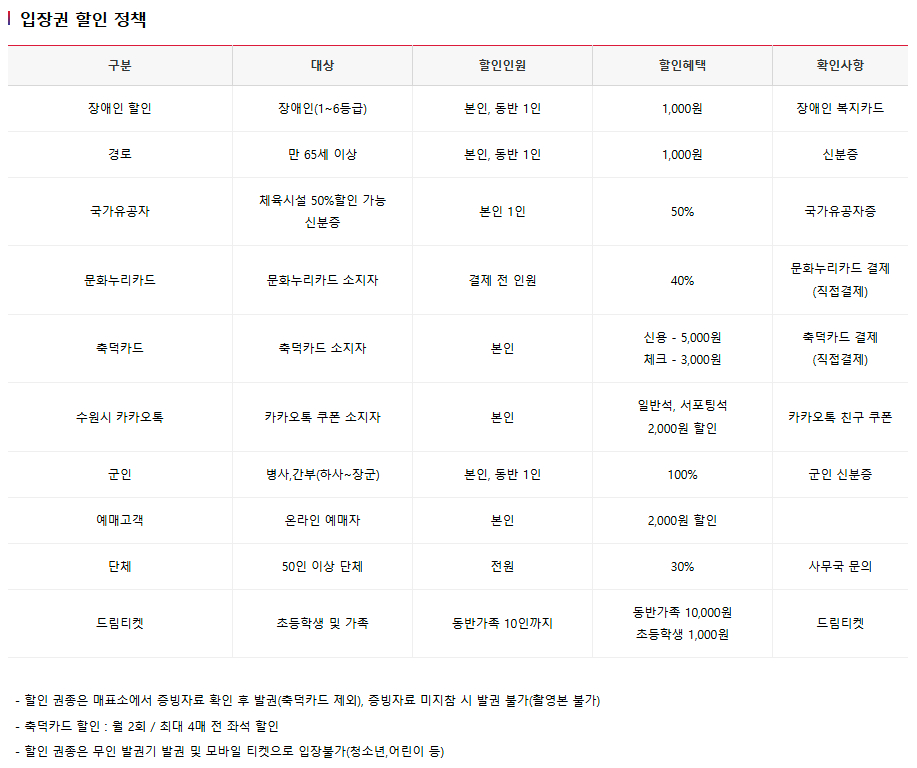 수원FC 2025시즌 티켓 가격, 수원종합운동장 좌석배치도, 할인 및 무료입장 안내