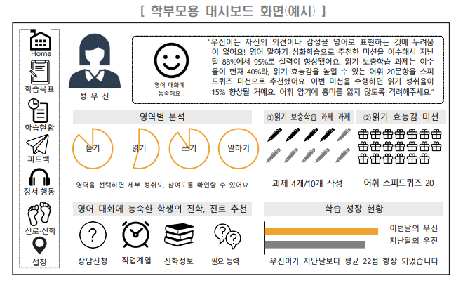2025년 AI디지털교과서 우선도입