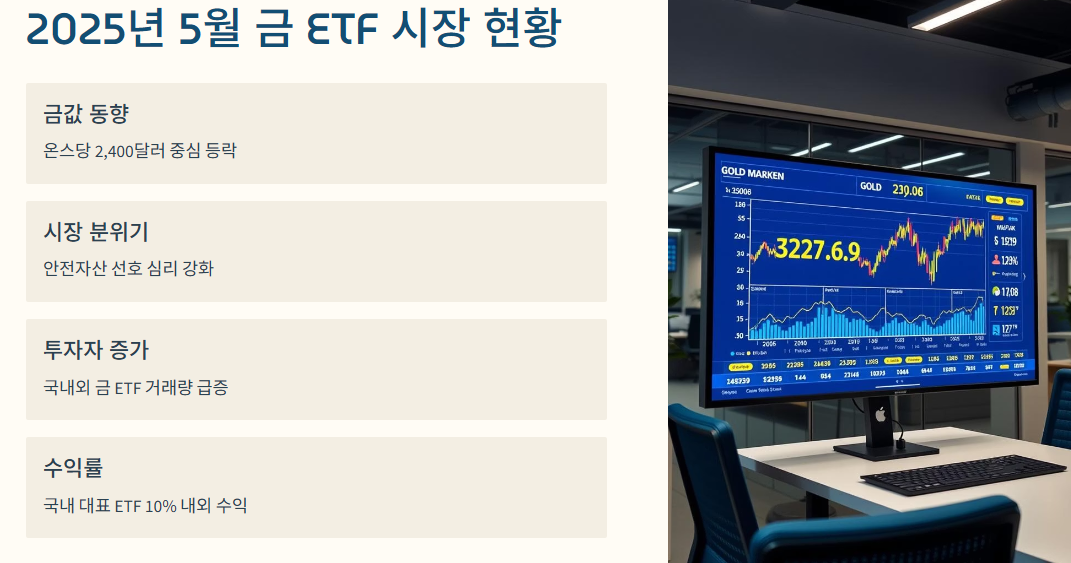2025년 5월 금 ETF 시장 현황