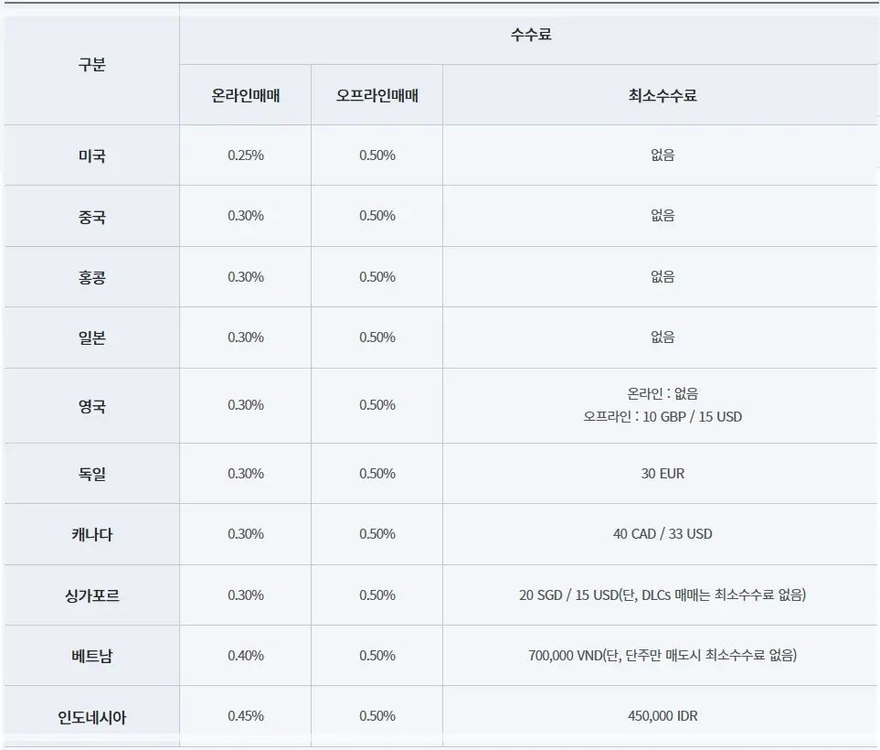 미래에셋증권-수수료-국내주식-해외주식-이체-공모주