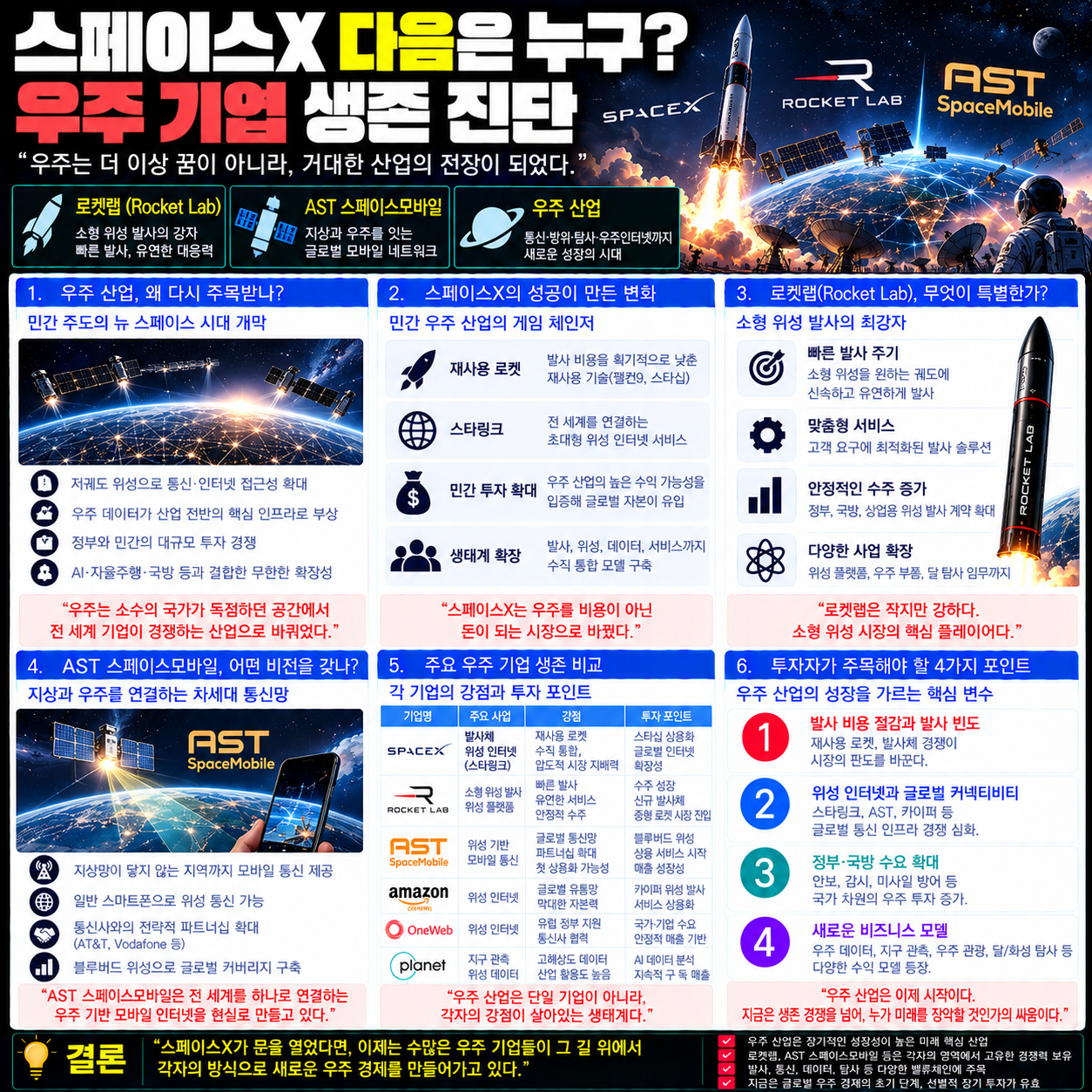 스페이스X 다음은 누구?