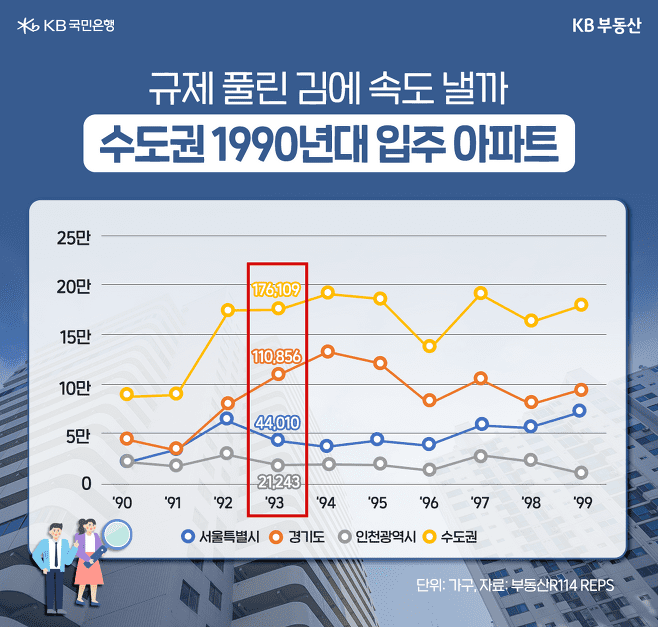 30년 수도권 아파트, 재건축 사업 추진 동향
