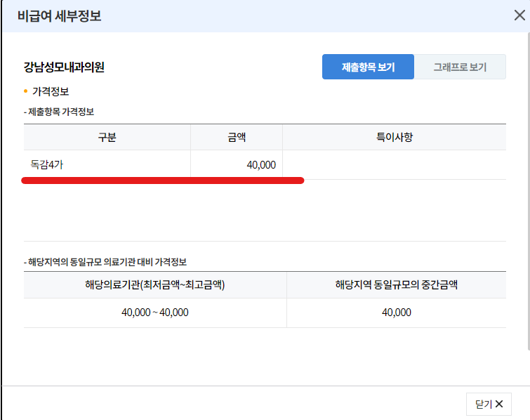 독감예방접종 가격비교