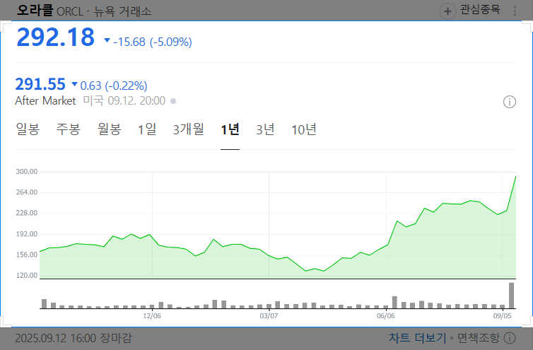 오라클 주가
