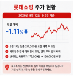롯데쇼핑 홈페이지 주가 배당 공식자료 바로가기