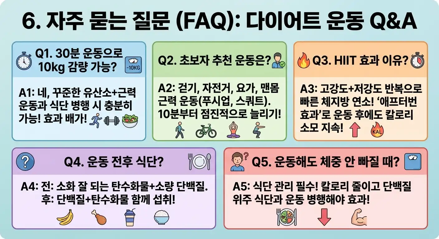 자주 묻는 질문: 다이어트 운동
