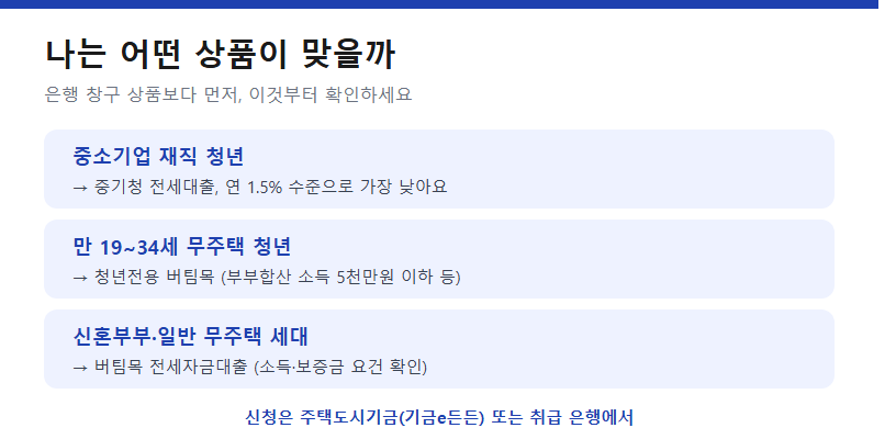 나는 어떤 상품이 맞을까