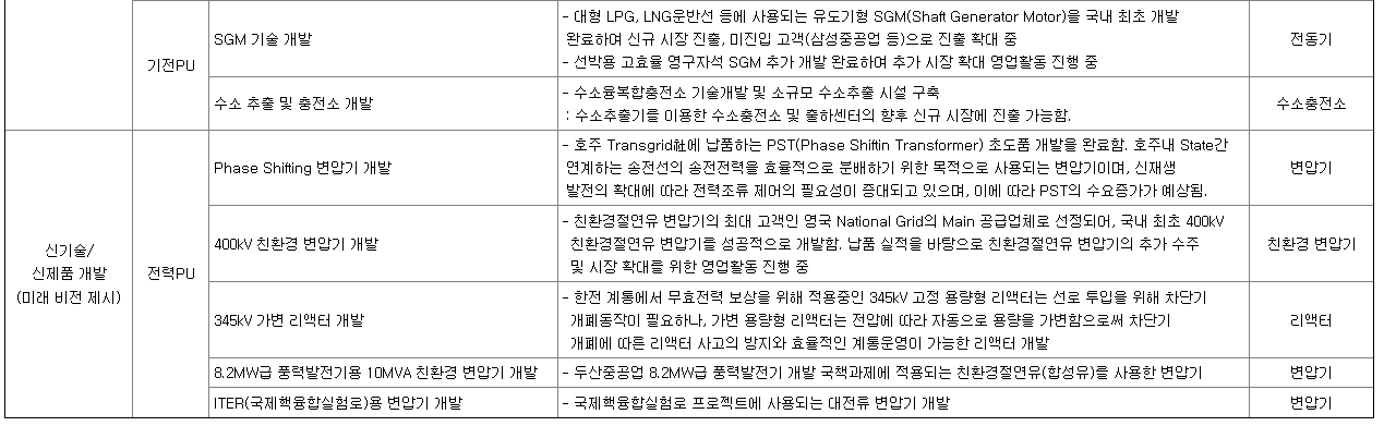 효성중공업 주요 연구개발 현황 2