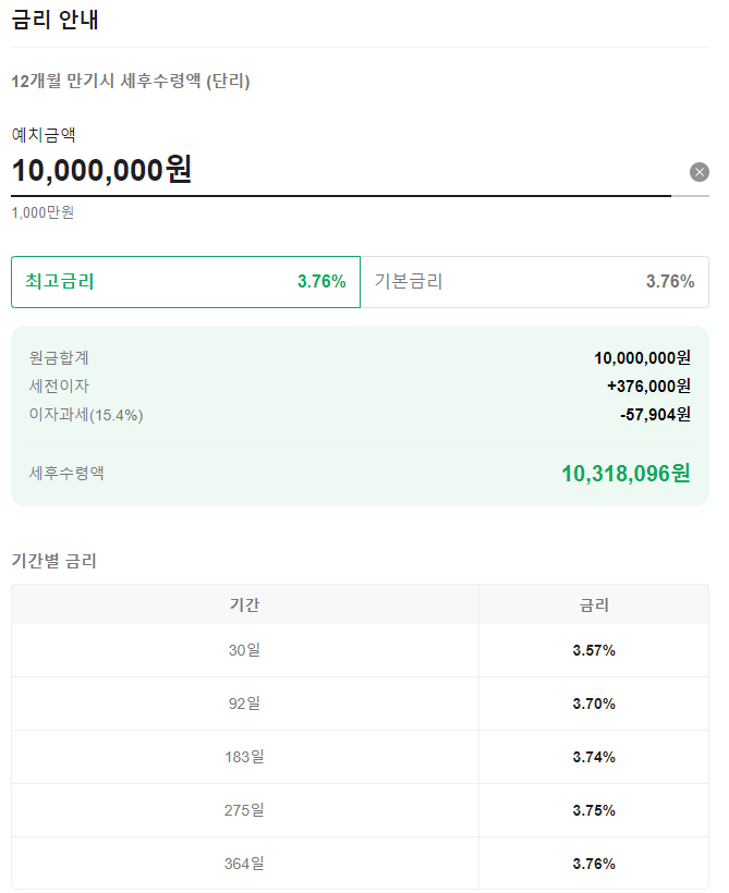 12개월 만기시 세후수령액(단리)