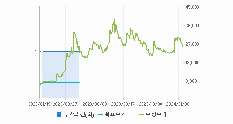 포스코엠텍 주가 동향과 예측 업데이트 - 포스코엠텍 차트 분석 포스코엠텍 주가 동향과 예측 업데이트 - 포스코엠텍 차트 분석