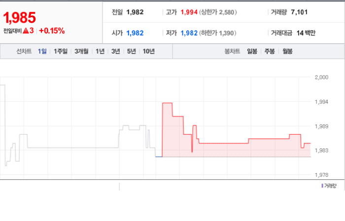 한세엠케이 주가 전망과 글로벌 시장