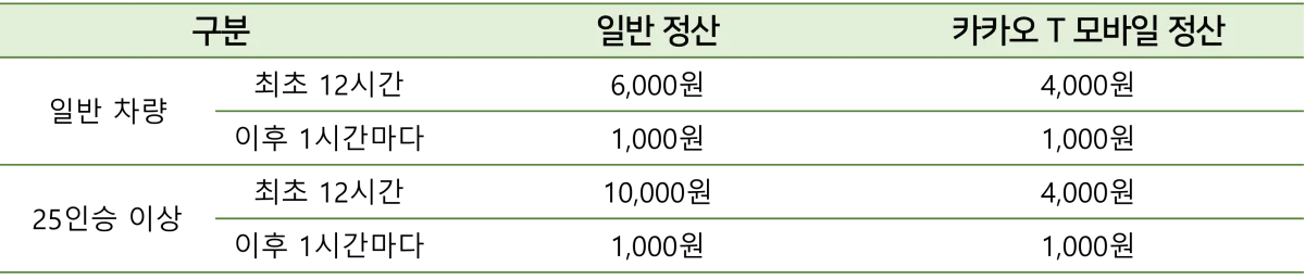 남이섬 선착장 주차 요금