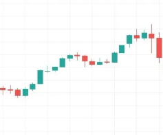 rsi보조지표 보는법 사이트 소개