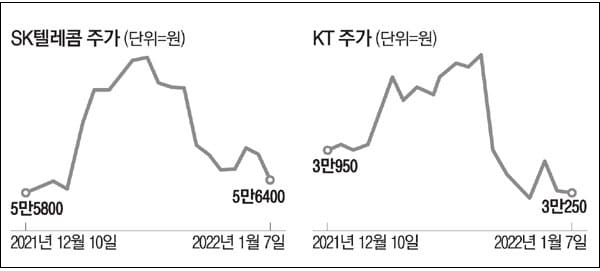 지금 사야 한다고?...증권사 추천주