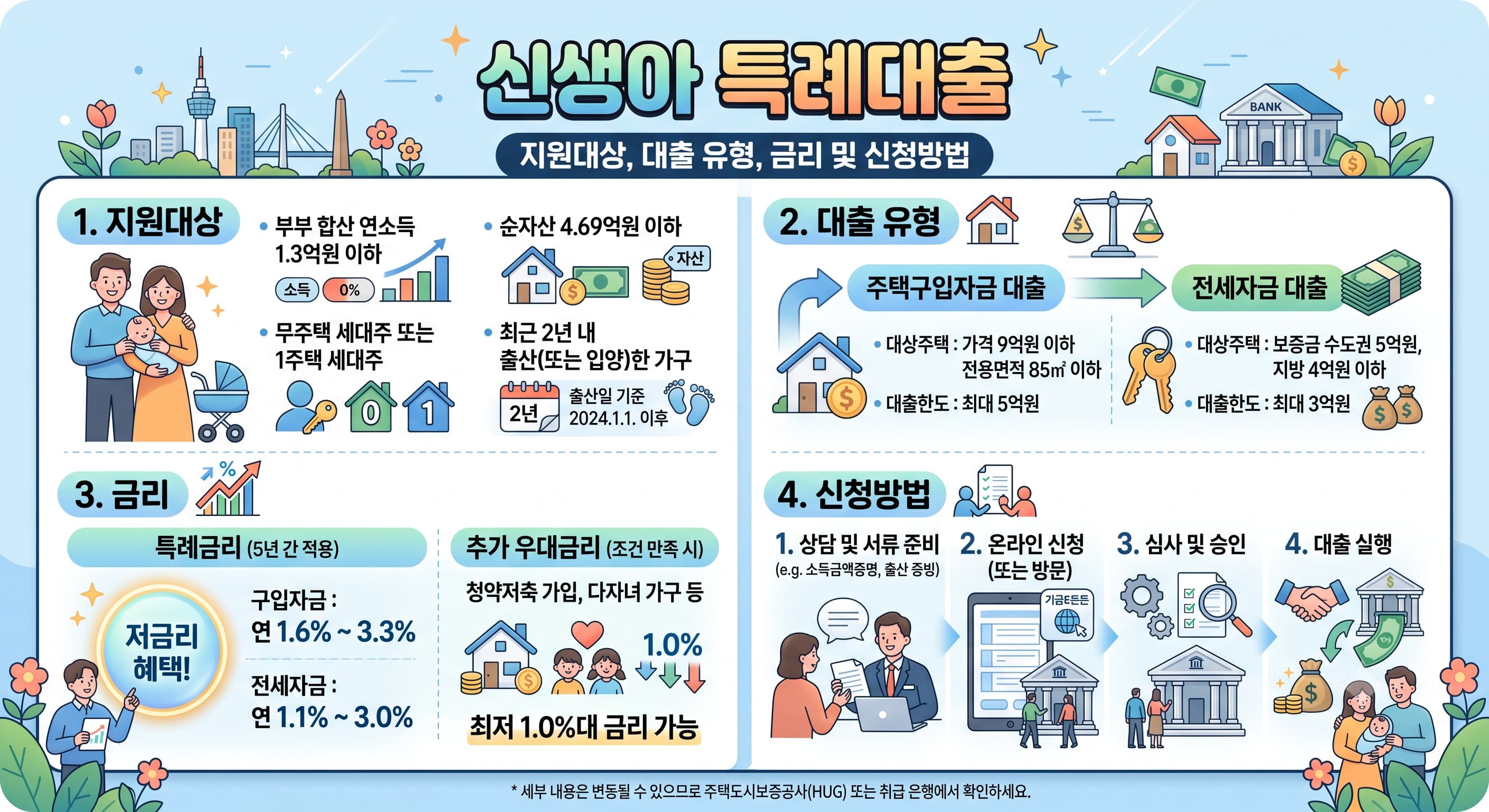 신생아 특례 대출에 대한 이미지 사진