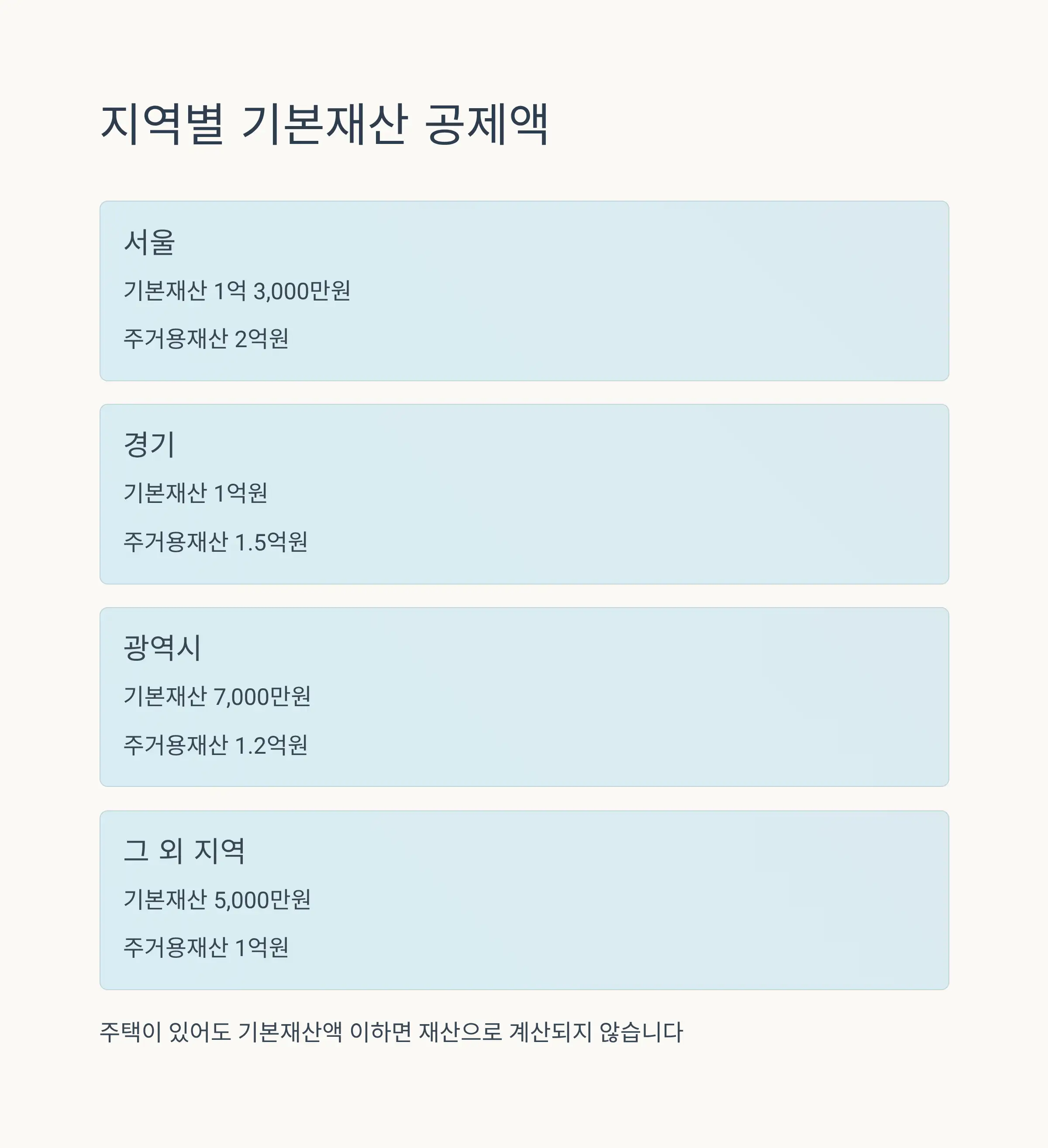 온라인 자격조회 및 모의계산 방법