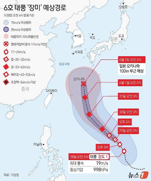 태풍 경로