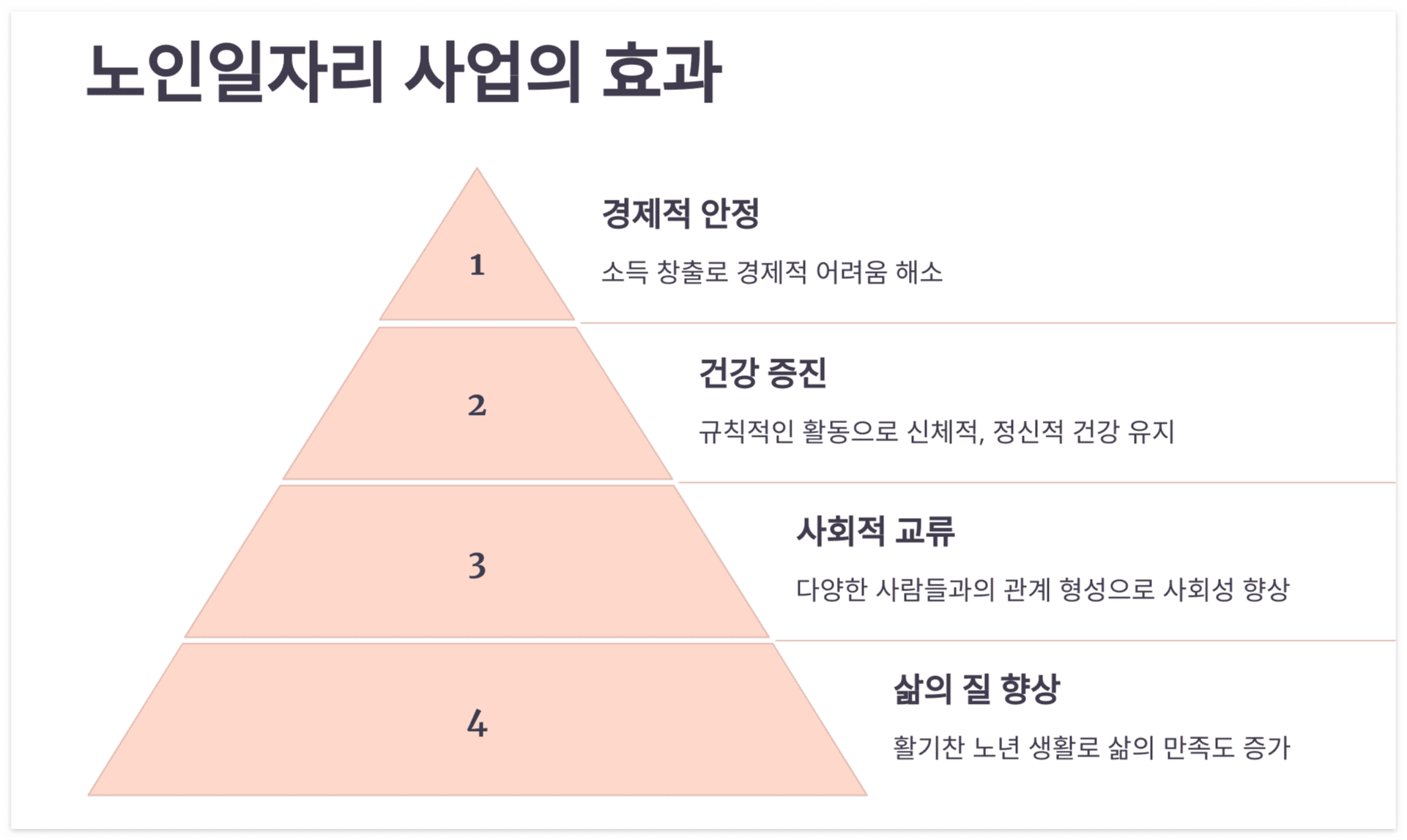 노인일자리-사업-기대효과-긍정효과