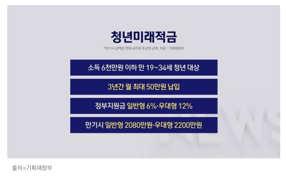 청년미래적금