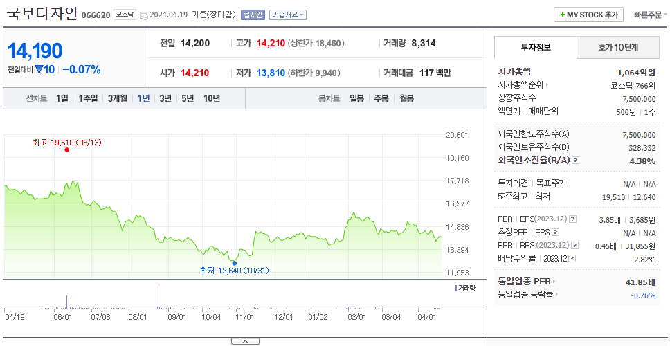 국보디자인_주가