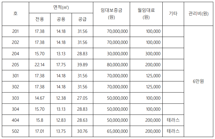 SH 청년주택 강북구 미아동 사회주택 입주자 모집공고