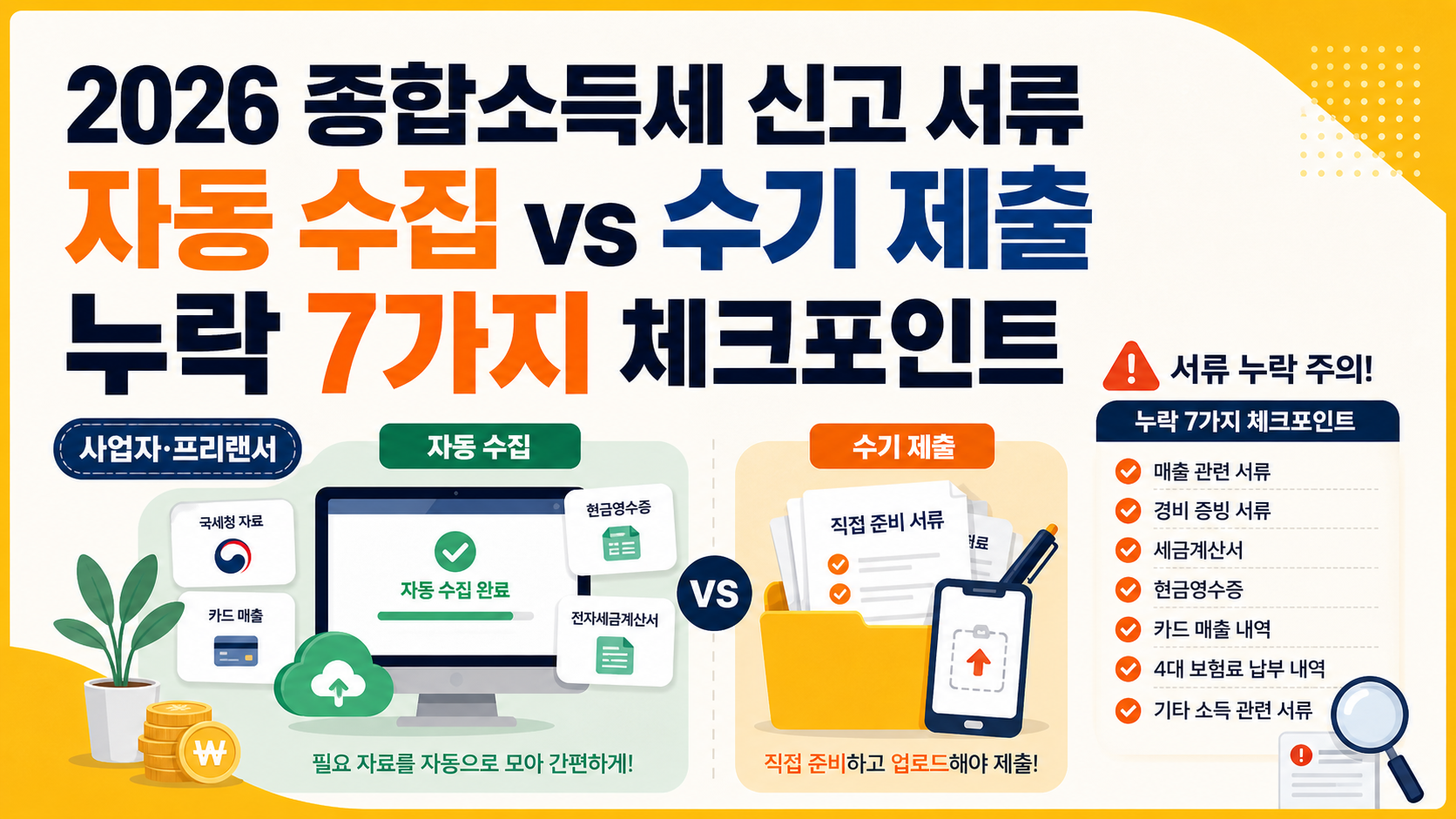 자동 수집 vs 수기 제출 완전 비교