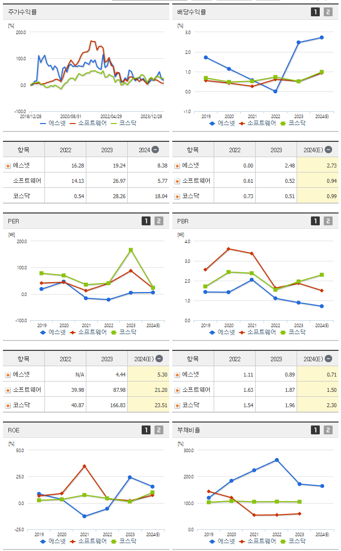 에스넷_섹터분석