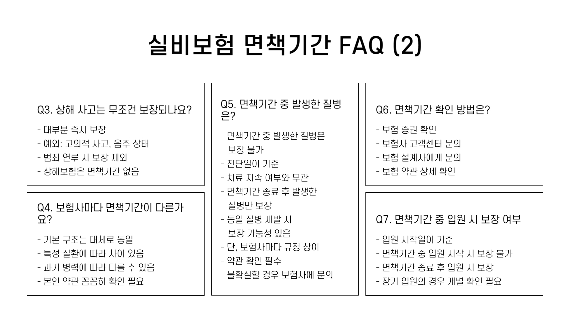실비보험 면책기간