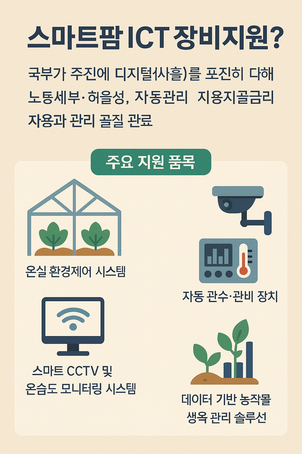 스마트팜 ICT 장비지원이란?