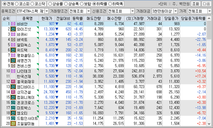 시간외 단일가 특징주