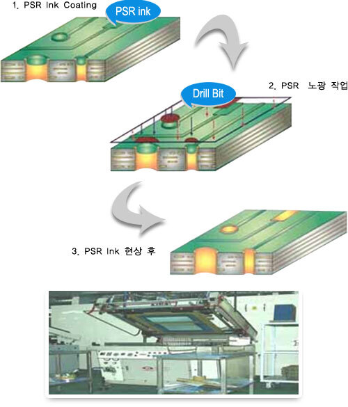 PSR 공정