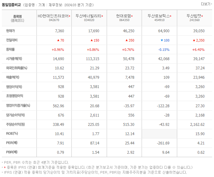 HD현대인프라코어_동종업비교자료