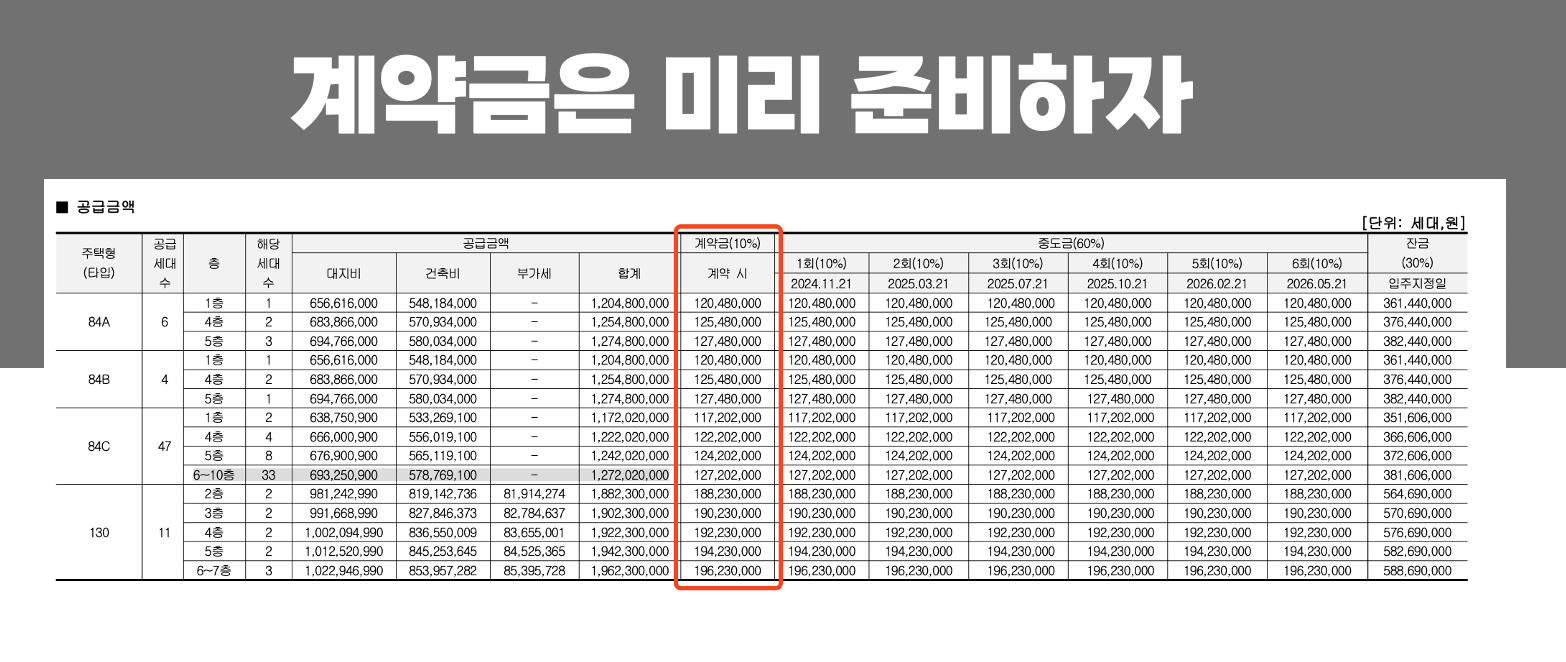 강변역 센트럴 아이파크 계약금