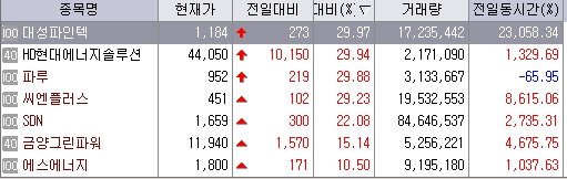 2025.05.14 증시 테마 분석