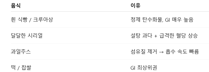 아침 혈당폭탄, 절대 피해야 할 음식