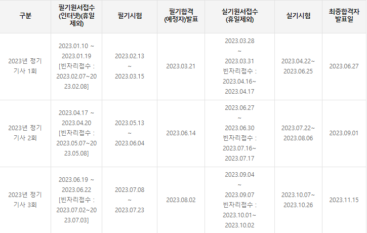 산업안전기사 시험일정