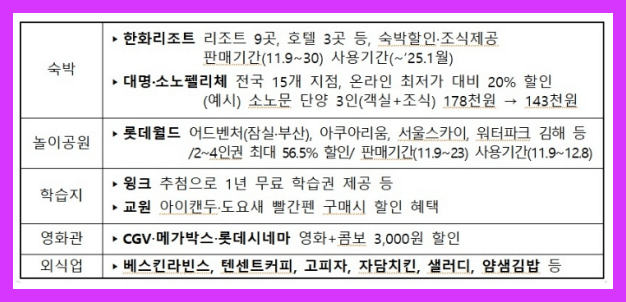 2024 코리아세일페스타 숙박 놀이공원 학습지 영화관 외식업