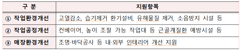 세부 지원 내용