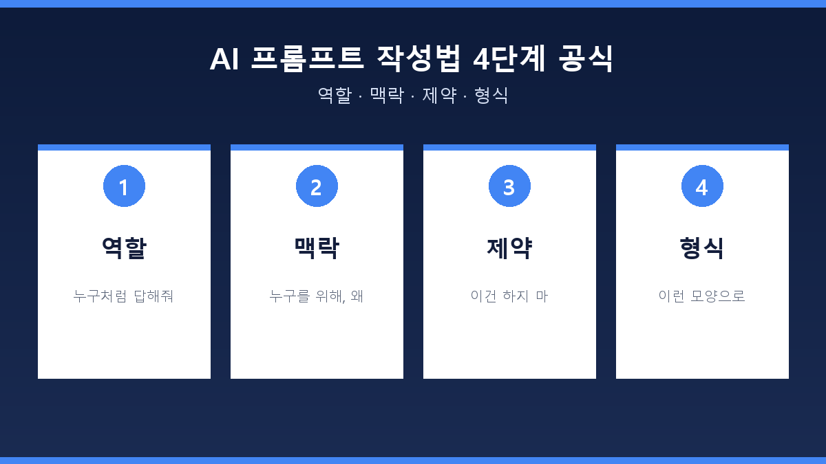 AI 프롬프트 작성법 4단계 공식