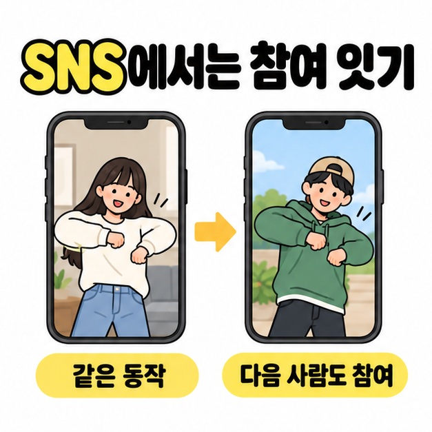 서로 다른 두 사람의 휴대전화 영상 화면을 화살표로 연결해 같은 동작으로 다음 사람도 참여하는 SNS 참여 잇기를 설명한 그림
