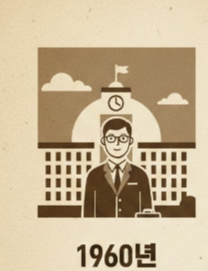 1. 연금 제도의 태동기 (1960년대 ~ 1970년대)