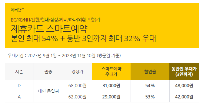 제휴카드 스마트예약 최대 54% 할인