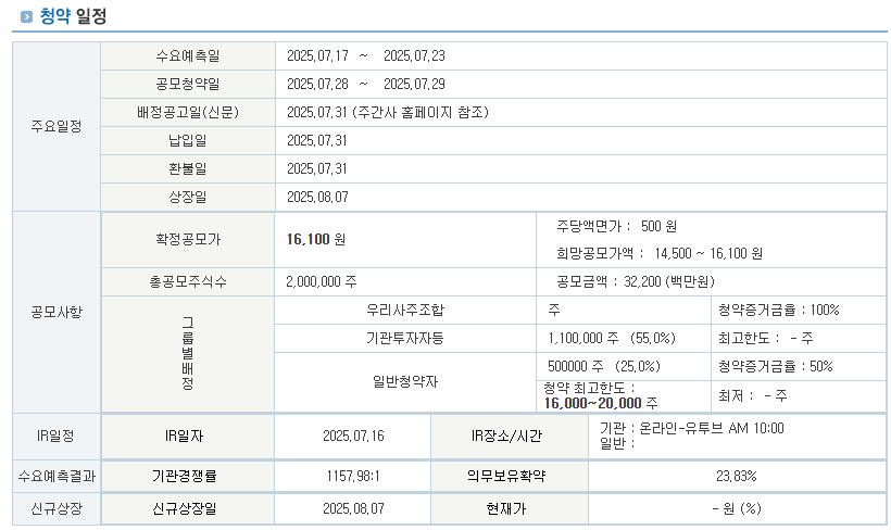 일반청약 일정과 경쟁률