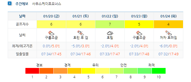 남해사우스케이프CC-남해골프장-날씨