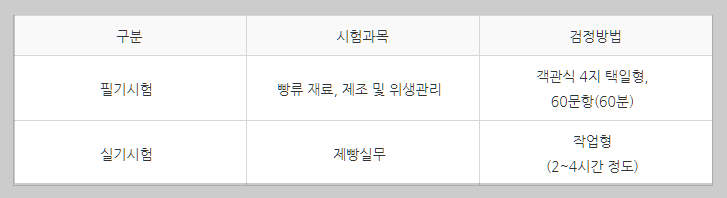제빵기능사 시험과목 설명하는 사진