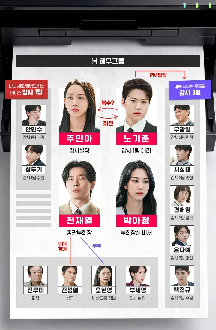 은밀한 감사 출연진 1회 줄거리 결말 후속