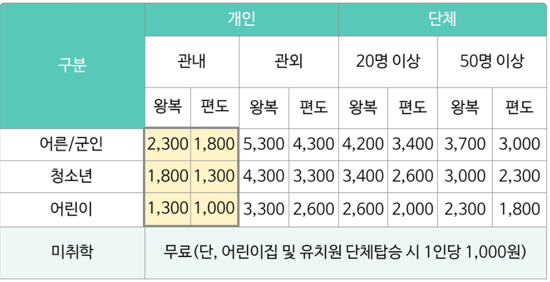 포천 아트밸리