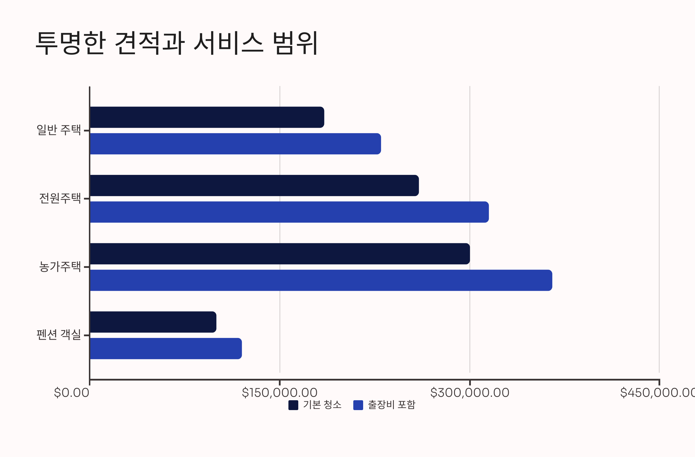 진안 입주청소 업체 견적 가이드